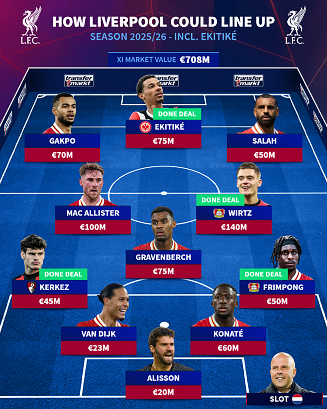 Hugo Ekitiké joins Liverpool-1